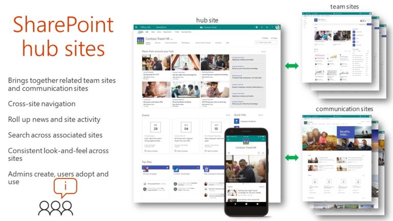 sharepoint hub sites Office 365